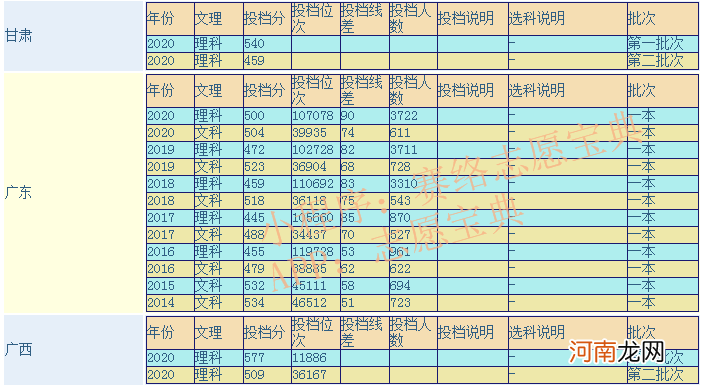 广东医科大学实力怎么样 广东医科大学是985还是211