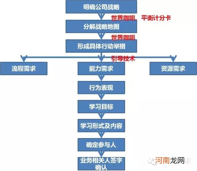 职场学习计划 职场个人成长计划