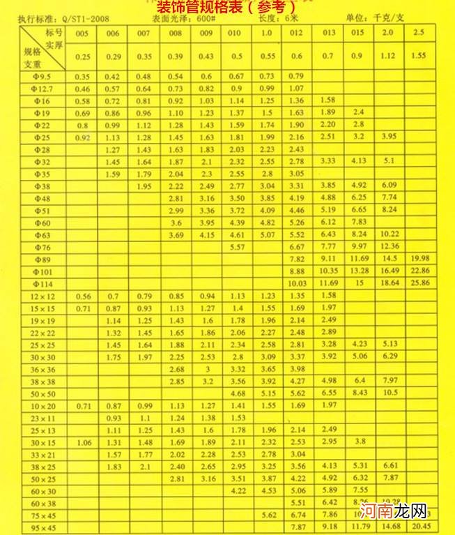 不锈钢管子的尺寸规格表 不锈钢管子尺寸规格表