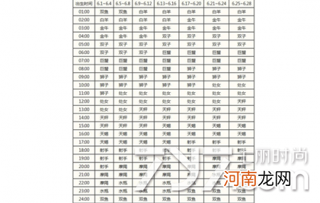 关于2000年星座月份表查询的信息