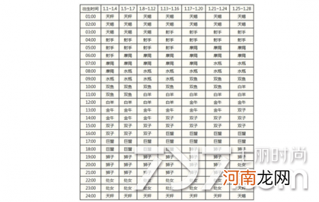 关于2000年星座月份表查询的信息