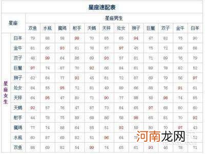 星座月份表看阳历还是阴历 星座月份表是按阳历还是阴历