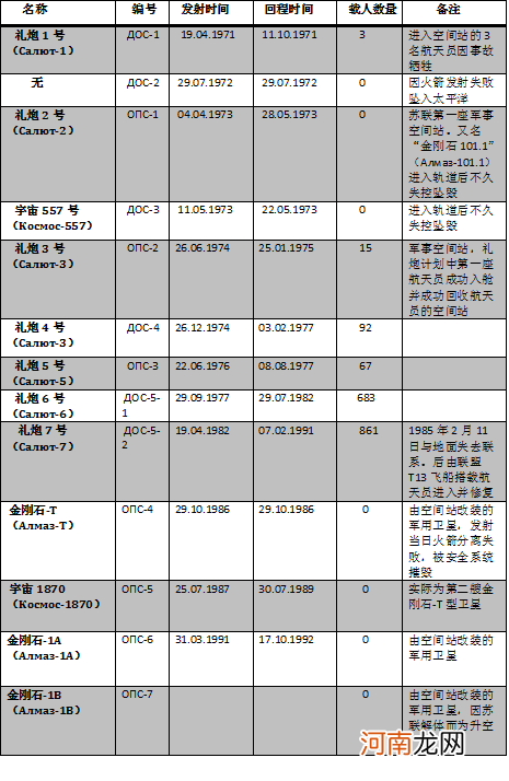 空间站对人类有什么好处 世界上有几个空间站