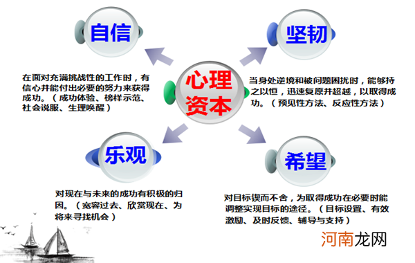 如何摆脱悲观心态 悲观主义者的四个特性