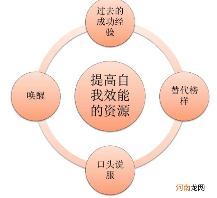 如何摆脱悲观心态 悲观主义者的四个特性