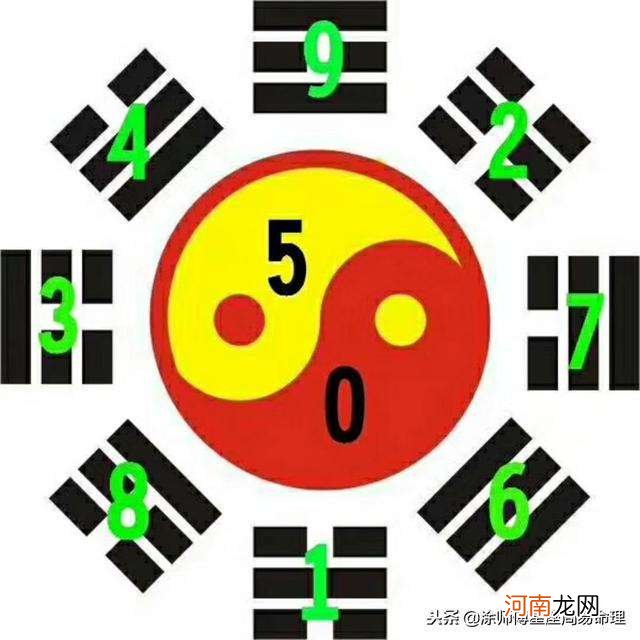 数字与运势 数字流年运势