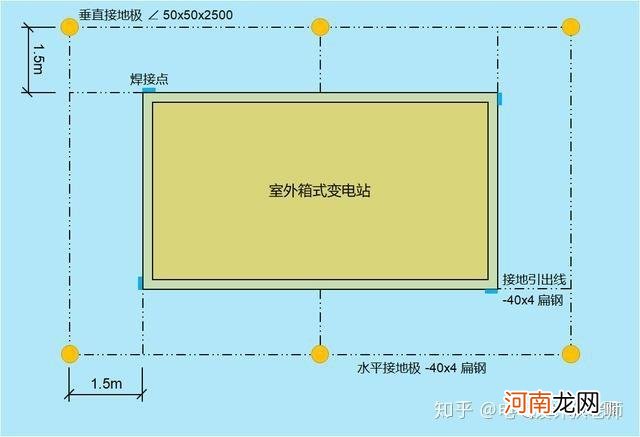 变电站接地极如何设计电流 变电站接地极如何设计