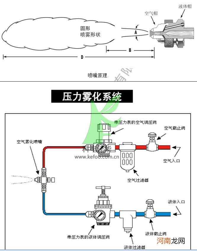 临沂鹤壁喷雾加湿系统厂家 临沂鹤壁喷雾加湿系统