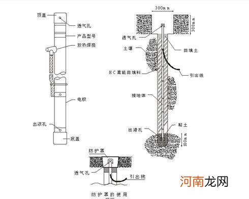 人工接地极的施工方法 地下室做人工接地极