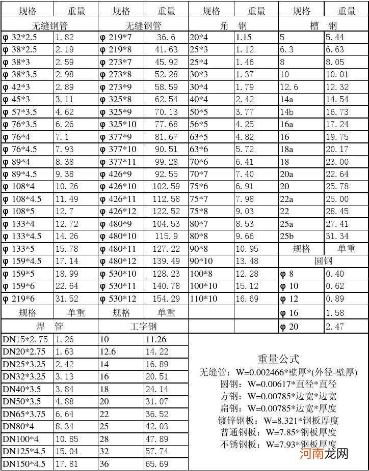 不锈钢管的计算公式怎么来的 不锈钢管换算