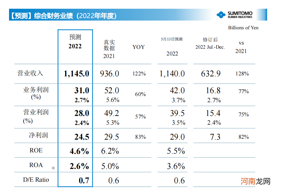 私家车轮胎哪个品牌好 小轿车轮胎十大名牌