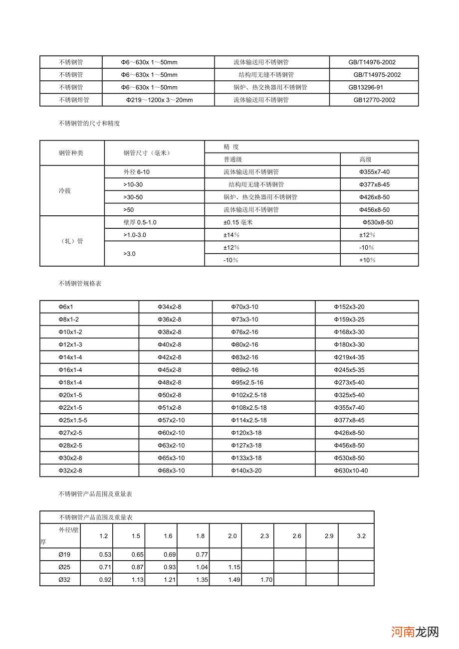 不锈钢管子国标尺寸 不锈钢管国标尺寸