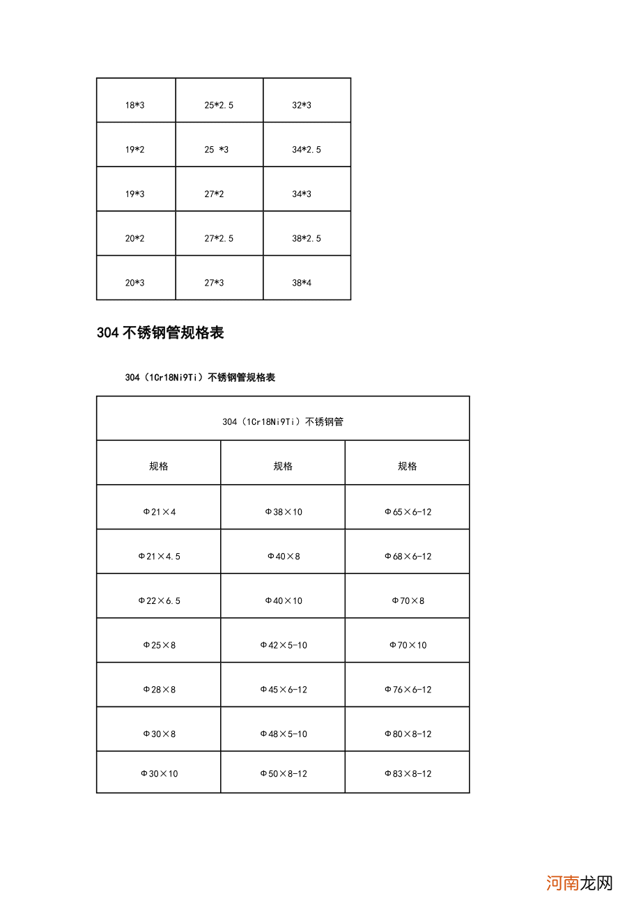 不锈钢管子国标尺寸 不锈钢管国标尺寸