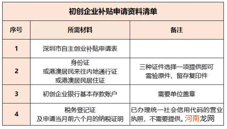 广州市创业带动就业补贴 广州市创业带动就业补贴申请需要哪些条件?