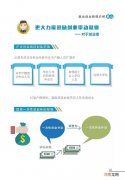 广州市创业带动就业补贴 广州市创业带动就业补贴申请需要哪些条件?