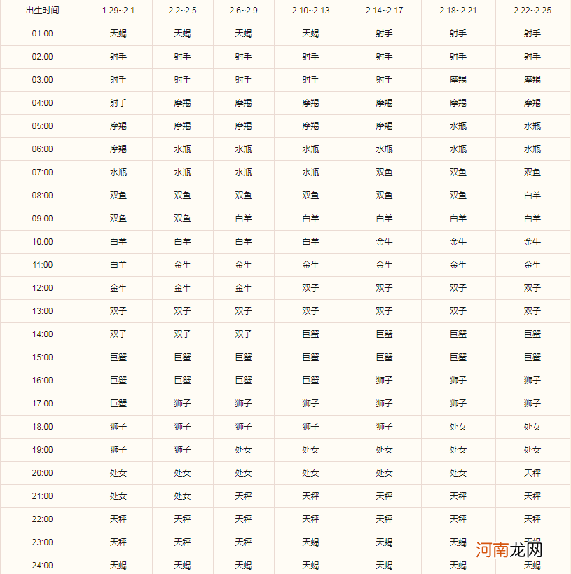 免费星座查询表 免费星座查询表最新