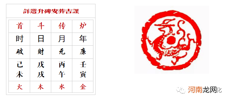 2022年农历八月安葬迁坟黄道吉日览表