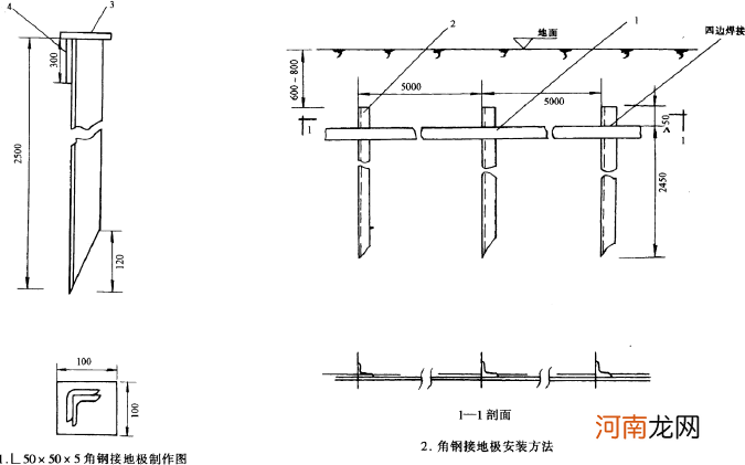 接地极安装技术要求 接地极安装间距