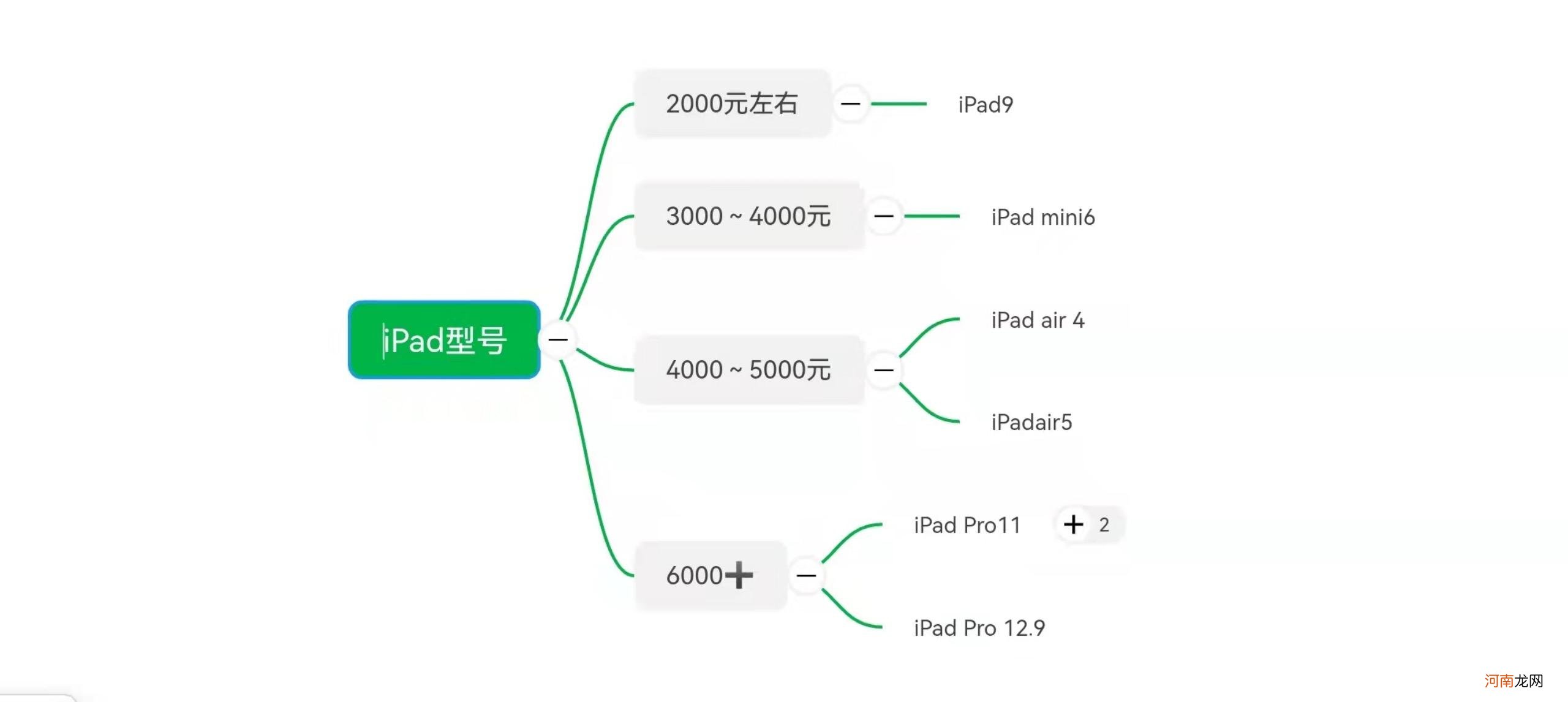 ipad哪个型号最好 ipad买哪款性价比最高