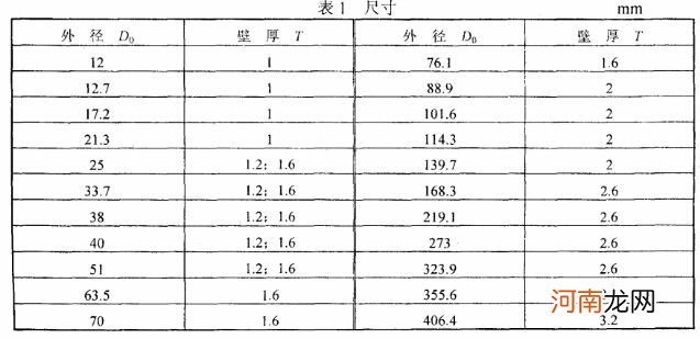 不锈钢管规格尺寸表国标 不锈钢管标准规格