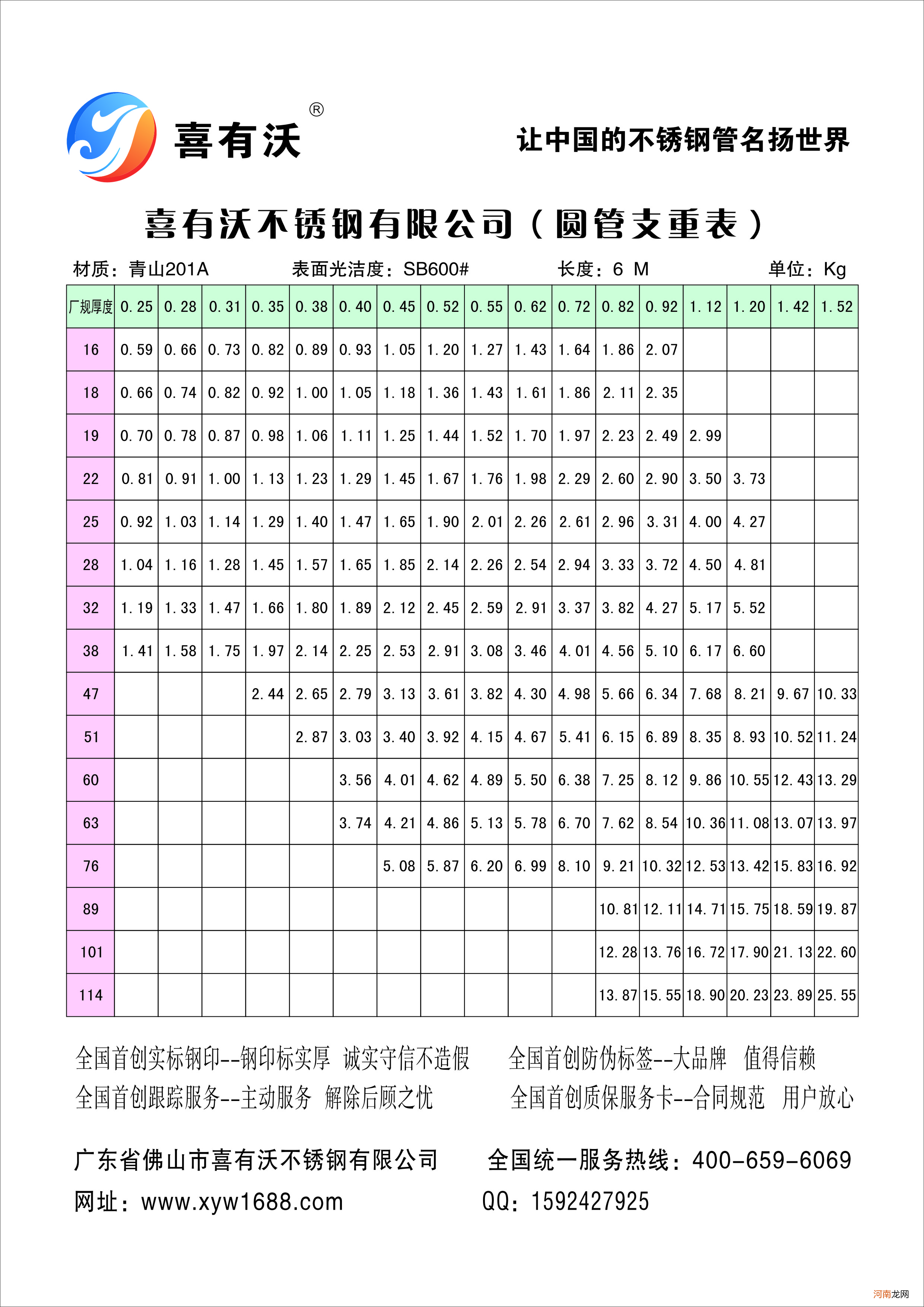 不锈钢管规格尺寸表国标 不锈钢管标准规格