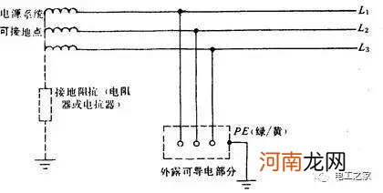 环网箱接地极电阻多少 环网箱接地极电阻