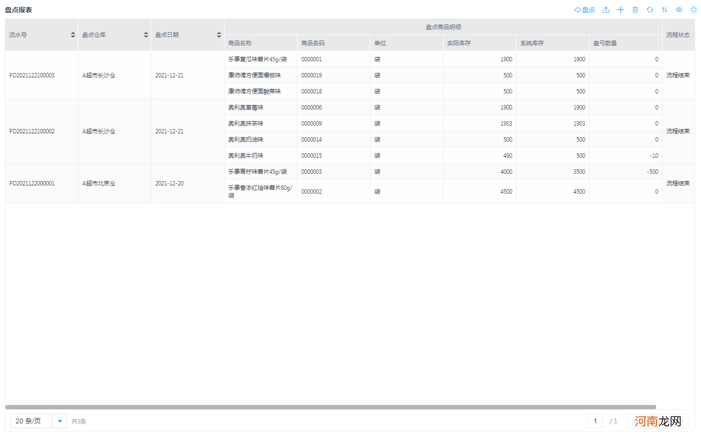 销售sku是什么意思 sku通俗点的意思