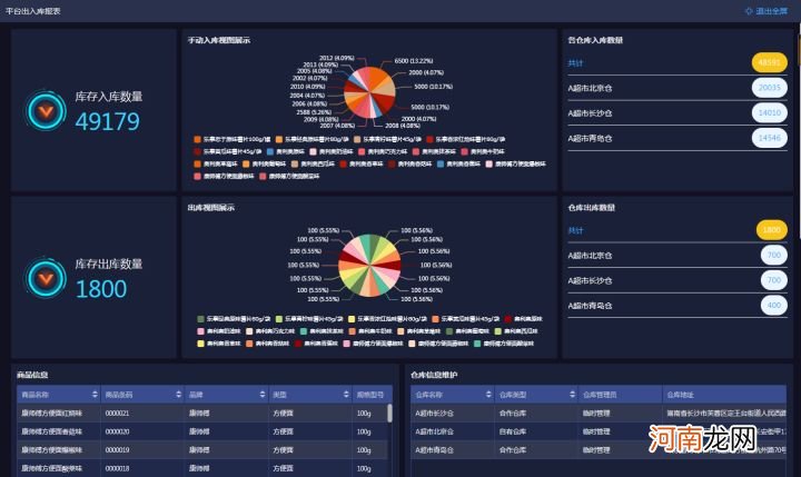 销售sku是什么意思 sku通俗点的意思