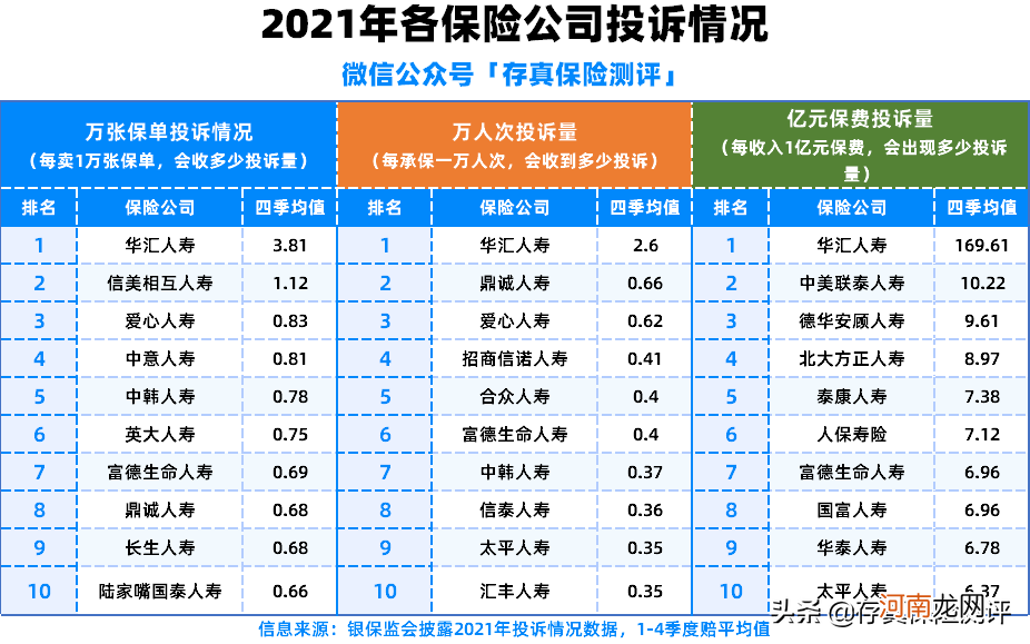 买保险的常见疑问有哪些 保险公司排名一览表