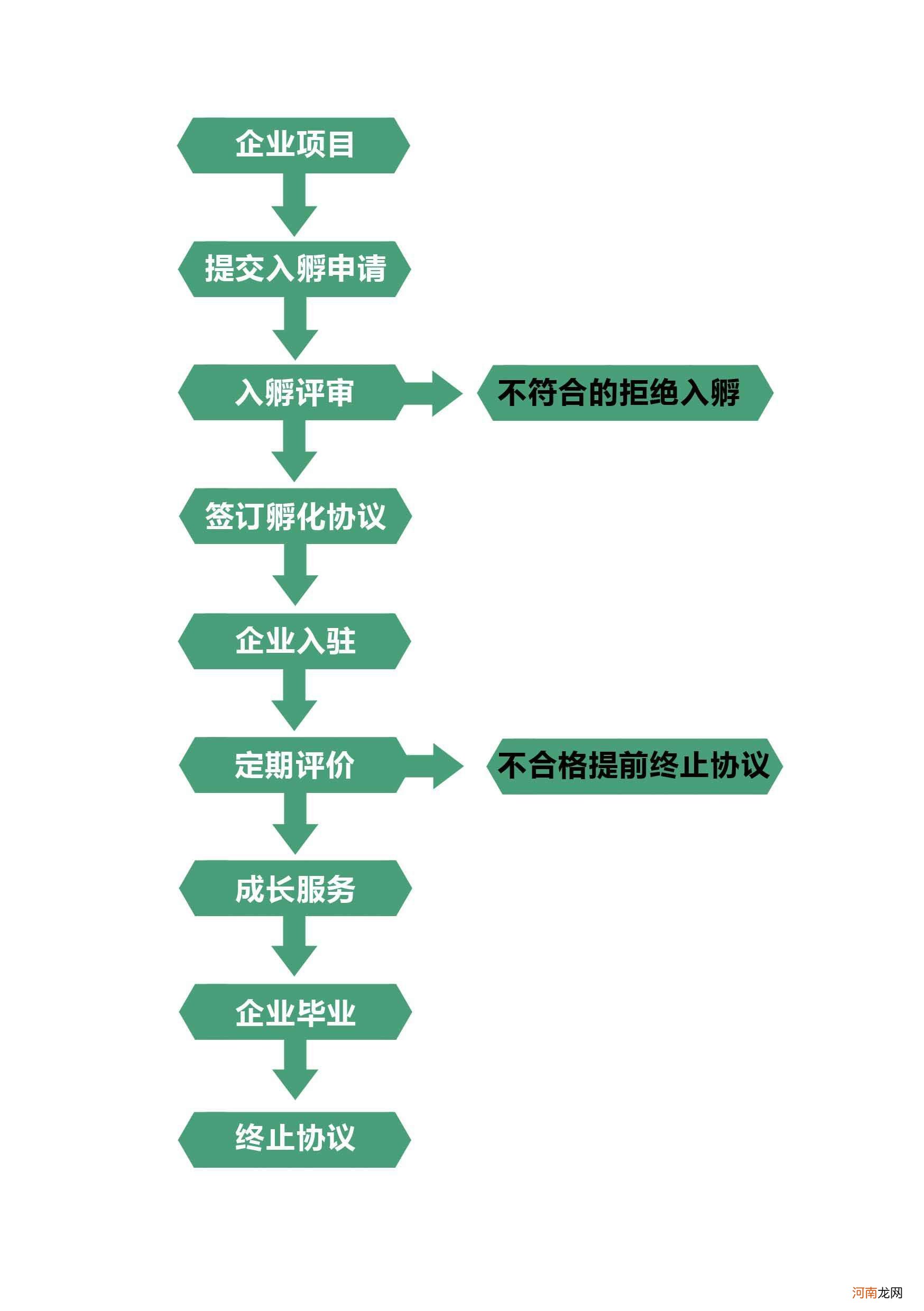 创业的流程 创业的流程有哪些