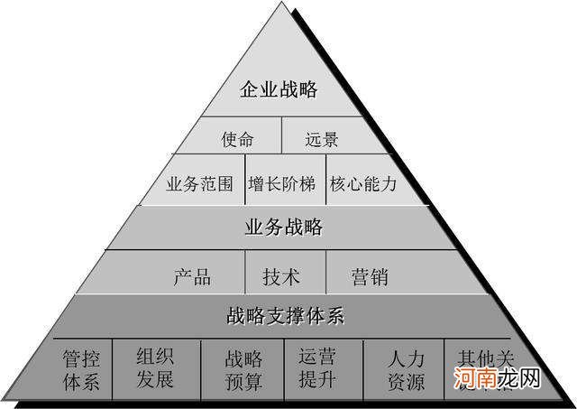 创业点子库 点子创业项目