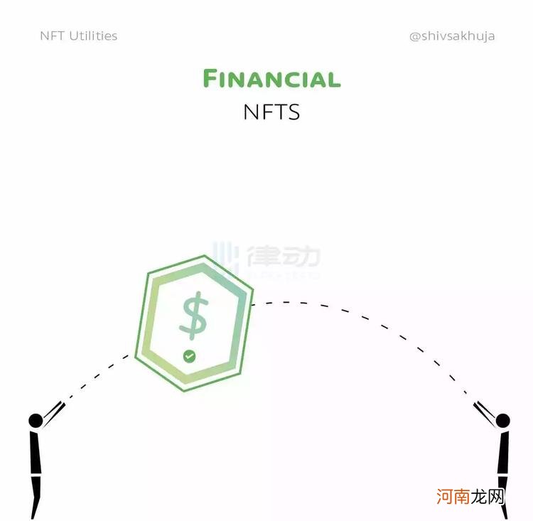 前Google工程师告诉你 NFT可用于哪15个领域