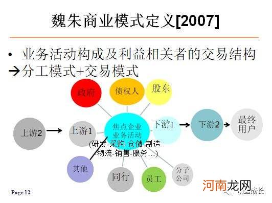 最佳创业模式 最佳创业模式是什么