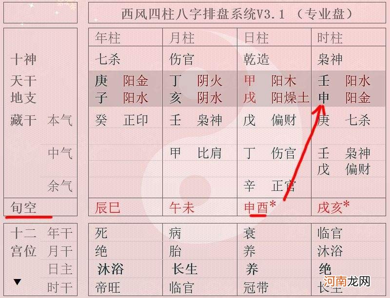 八字看父母 八字看父母吉凶