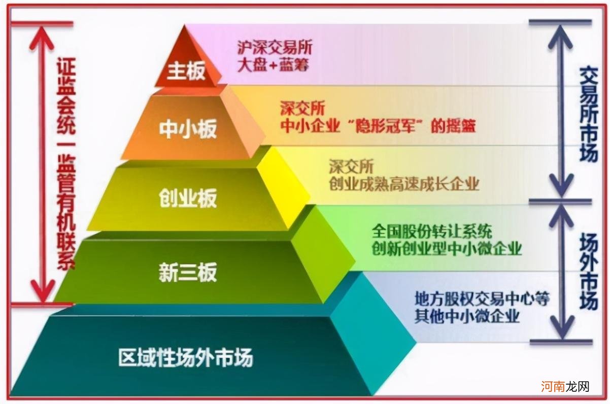 资本市场和证券市场的关系 资本市场是什么意思