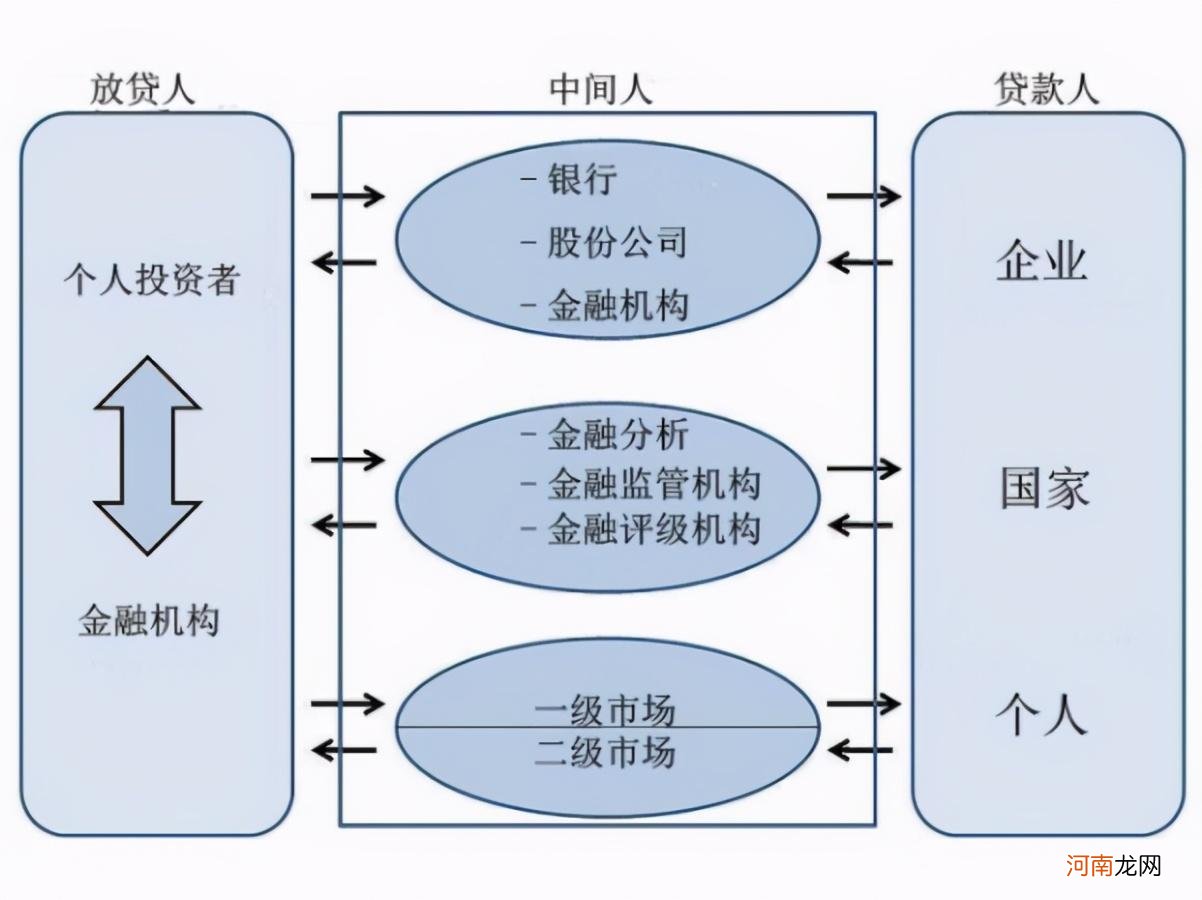 资本市场和证券市场的关系 资本市场是什么意思