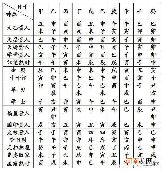 免费测生辰八字 生辰八字免费查询