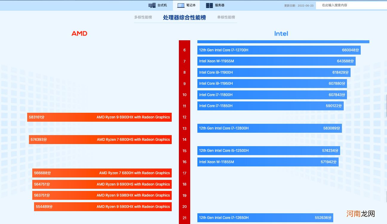 白话讲清楚笔记本处理器区别 大学生买电脑i5和i7哪个好