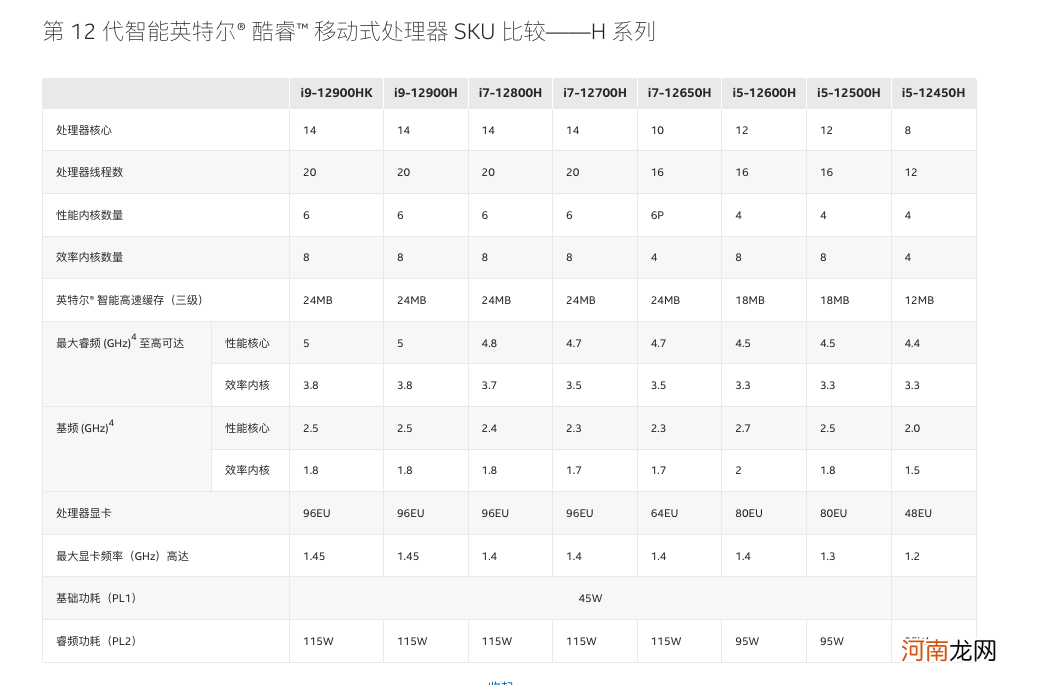 白话讲清楚笔记本处理器区别 大学生买电脑i5和i7哪个好