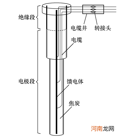 水平接地极和垂直接地极 侧接地极