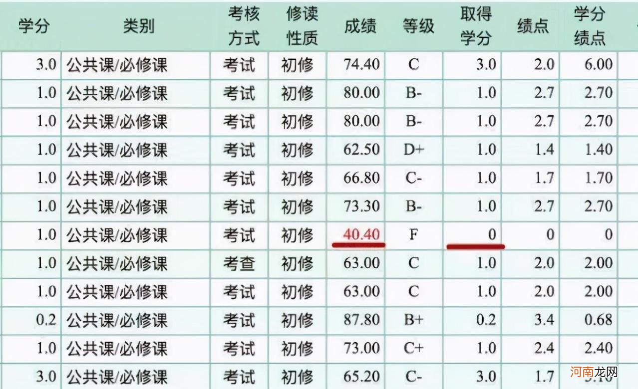 大学重修一门课有什么影响 大学重修一科严重吗