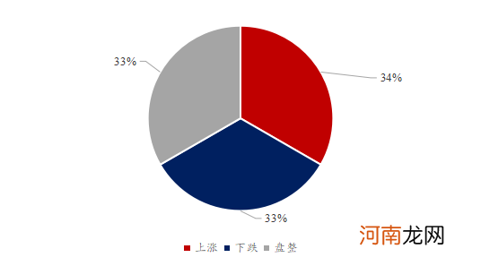 Mysteel解读：下周豆粕产业链心态调研，市场看涨比例增加