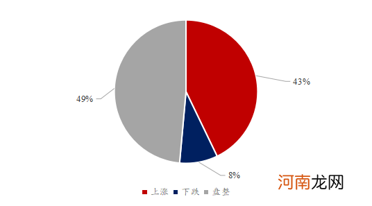 Mysteel解读：下周豆粕产业链心态调研，市场看涨比例增加