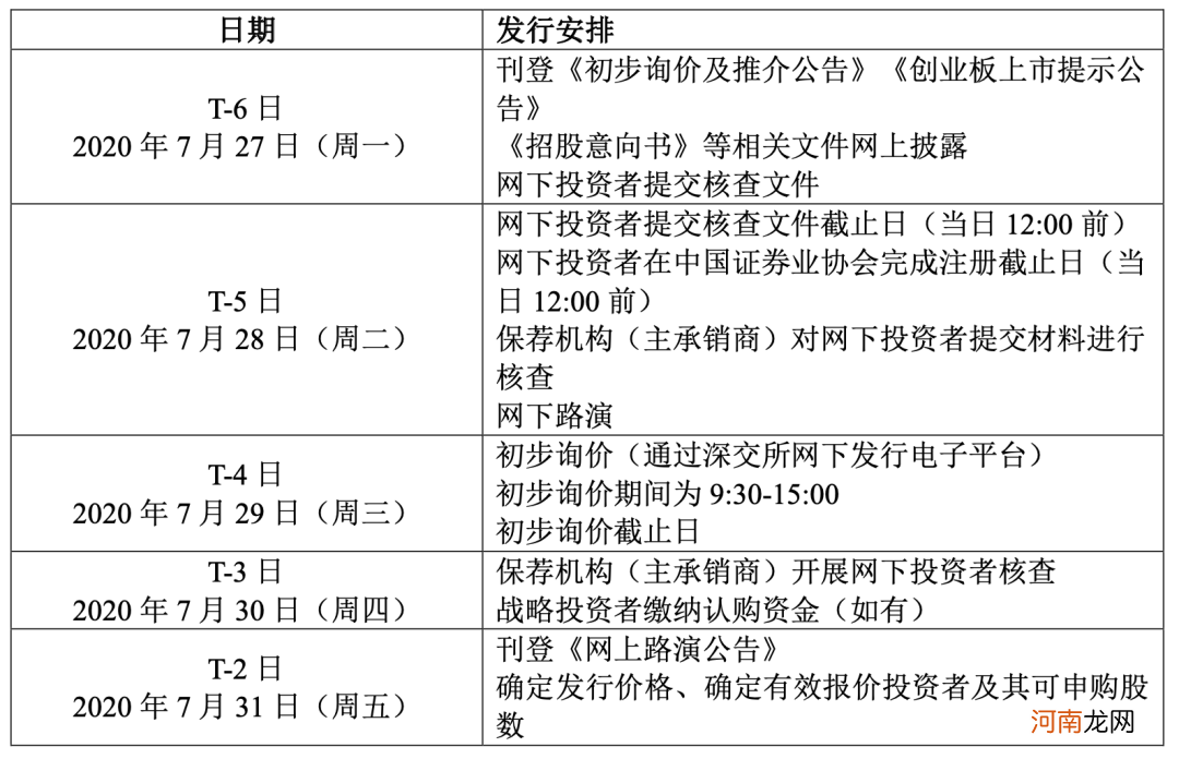 创业板注册制交易规则 创业板注册制交易规则t+0