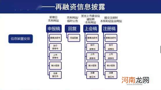 创业板注册制交易规则 创业板注册制交易规则t+0