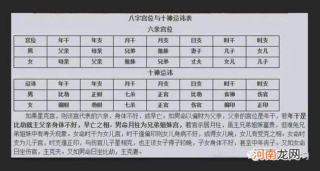 八字相 八字相合相害查询表