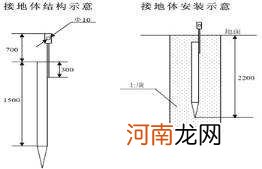 接地极深度影响电阻嘛 接地极深度影响电阻