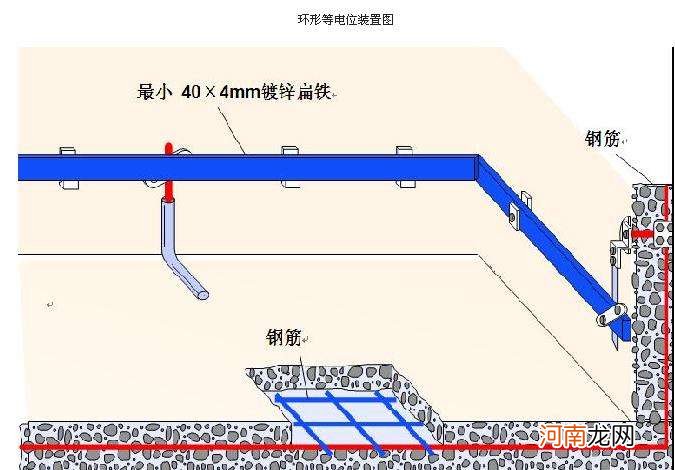 人工接地极截面积不得小于 接地极截面积要求