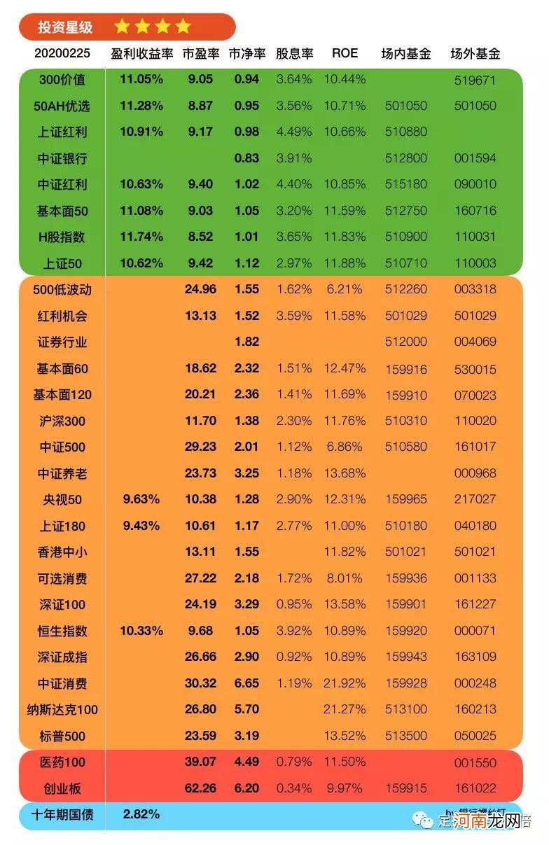 创业板指数基金有哪些 创业板指数基金有哪些板块