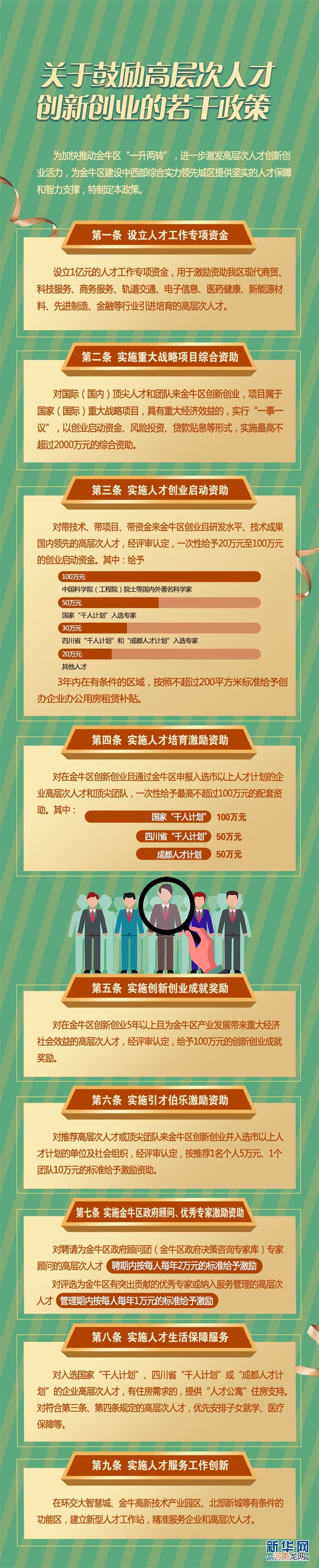 成都创业补贴 成都创业补贴什么时候发放